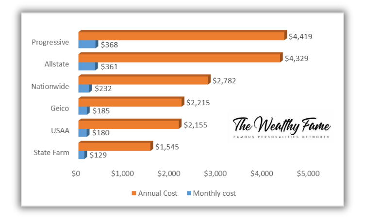 Nissan Auto Insurance by Company