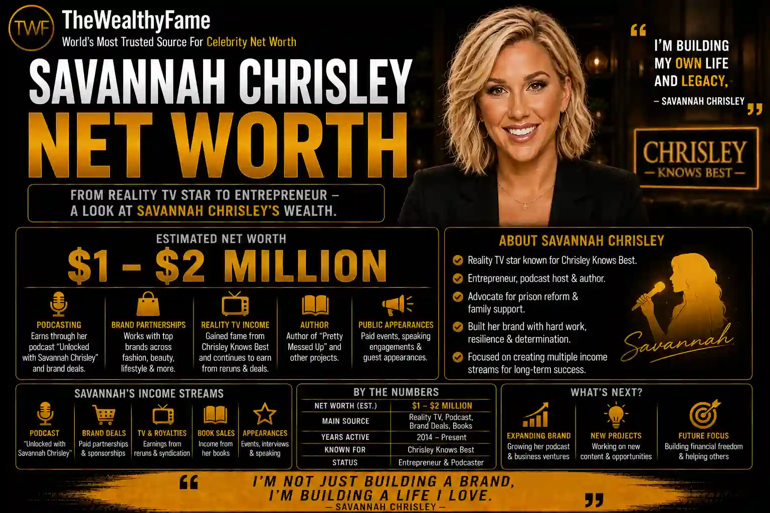Savannah Chrisley Net Worth: Shocking Earnings, Podcast Income & Business Revenue Revealed 1 Savannah Chrisley Net Worth
