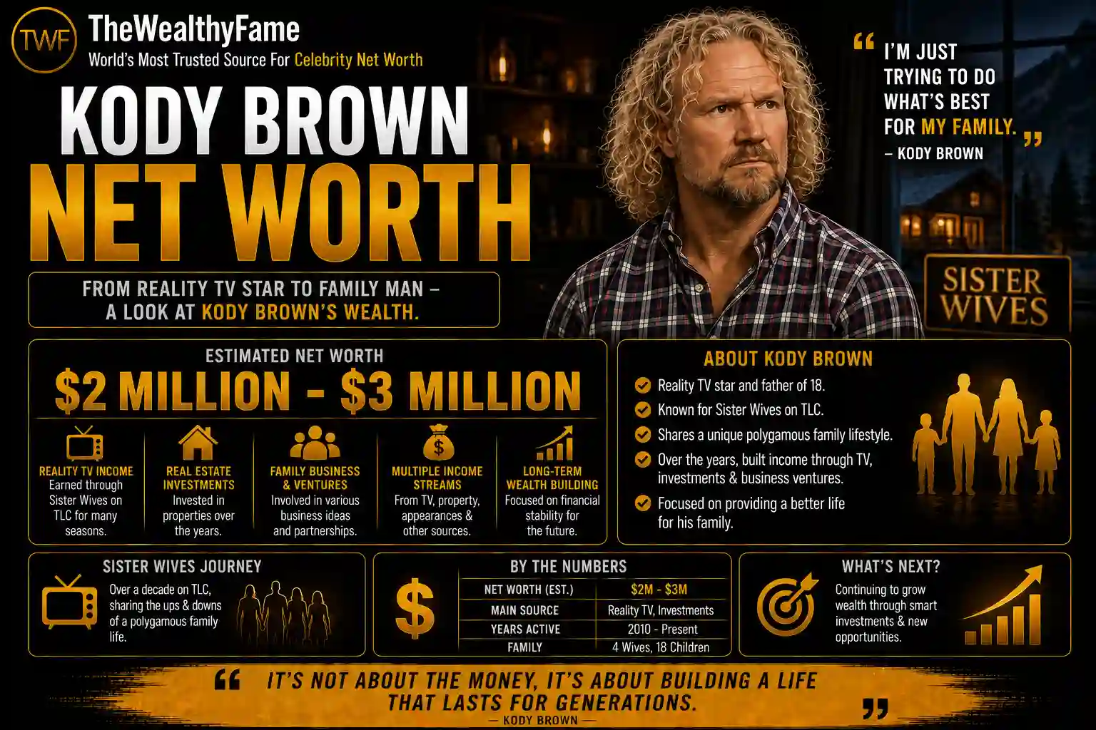 kody brown net worth
