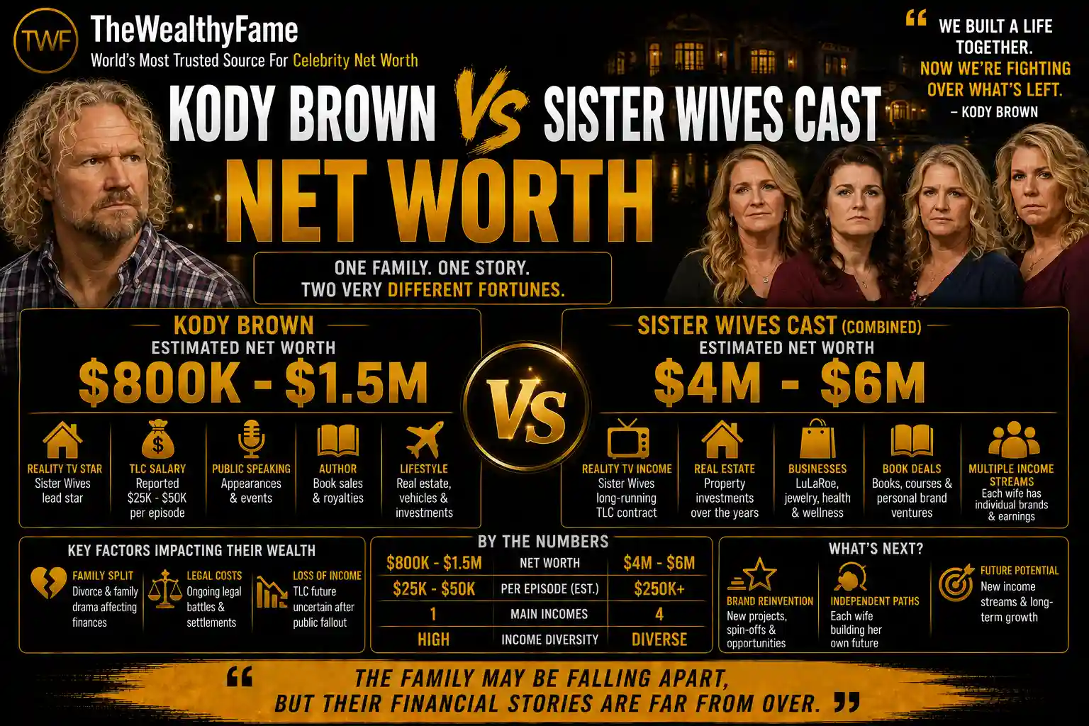 kody brown vs sister wives cast net worth