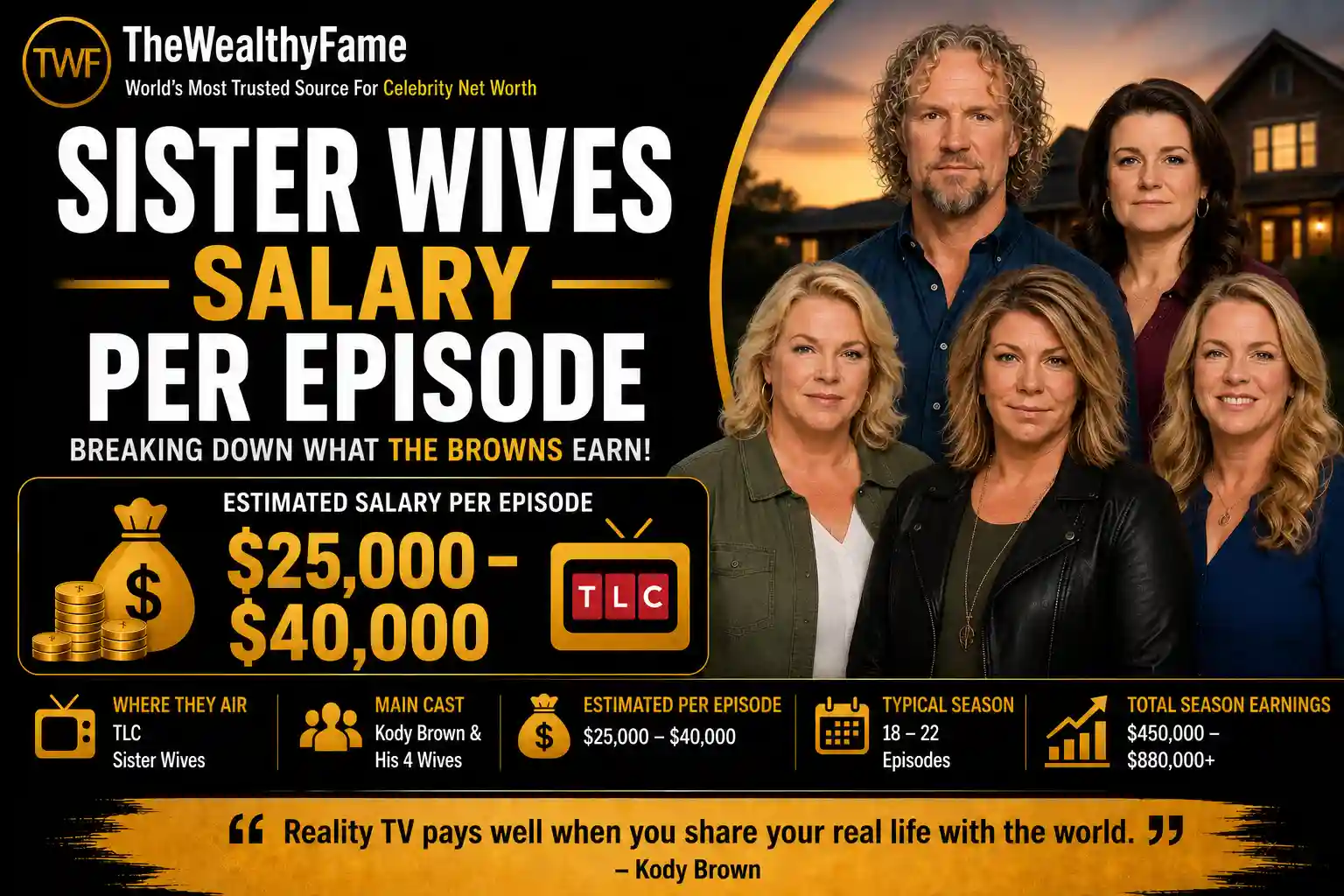 sister wives salary per episode
