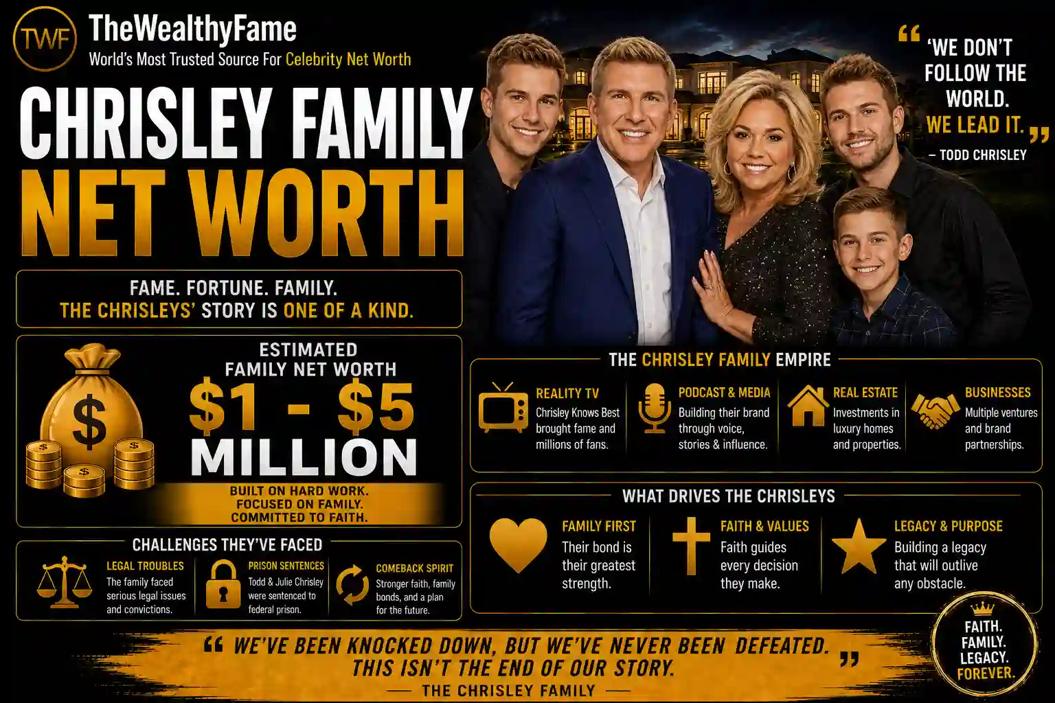 Chrisley Family Net Worth