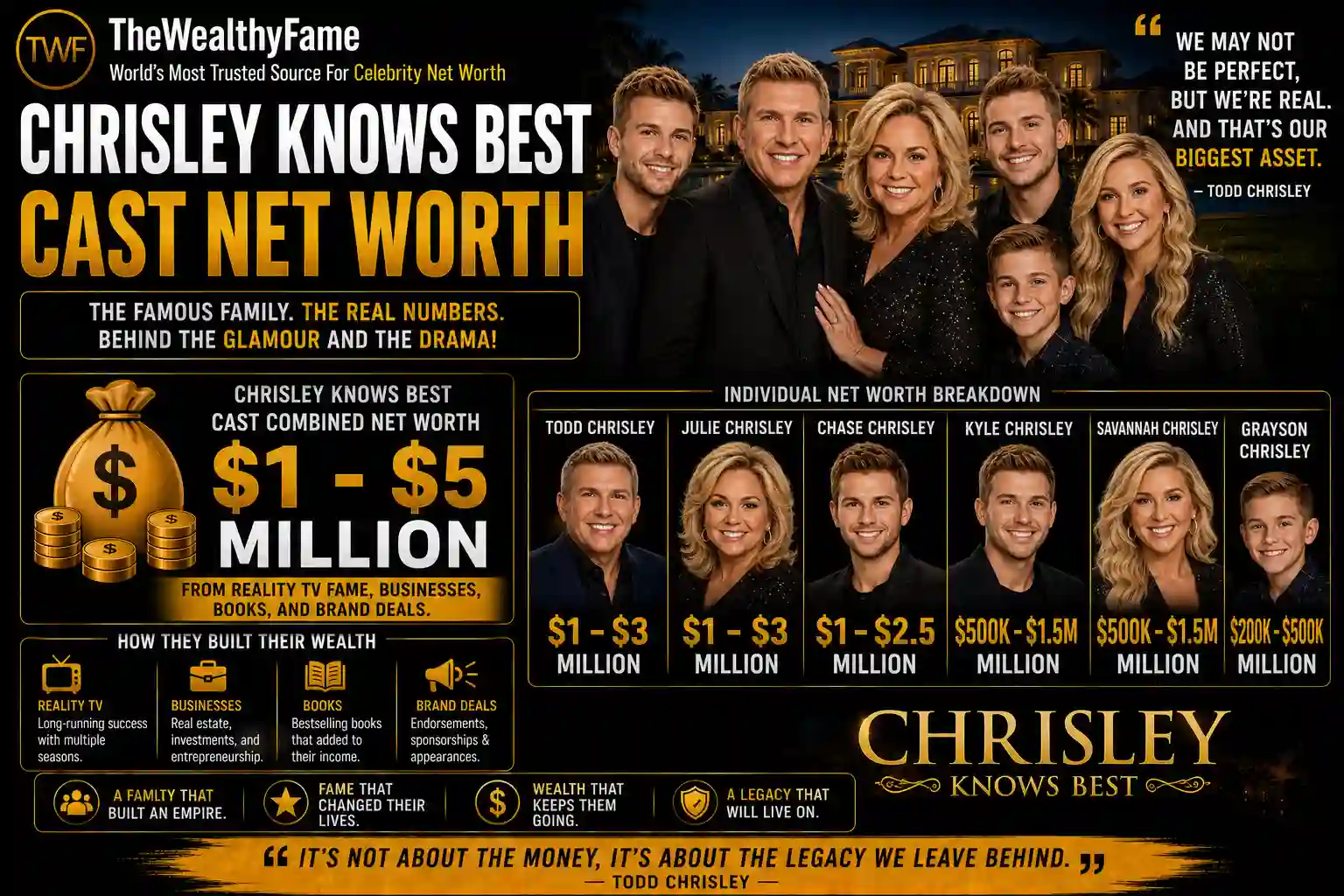 Chrisley Knows Best Cast Net Worth