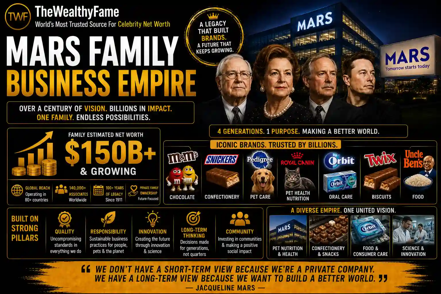 Mars Family Business Empire