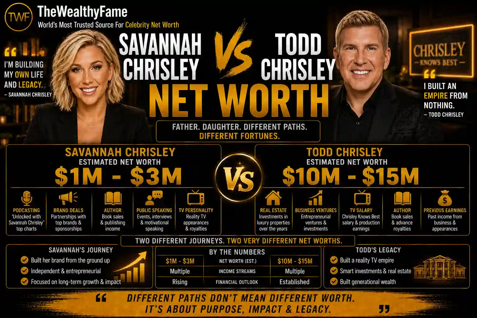 Savannah Chrisley vs Todd Chrisley Net Worth