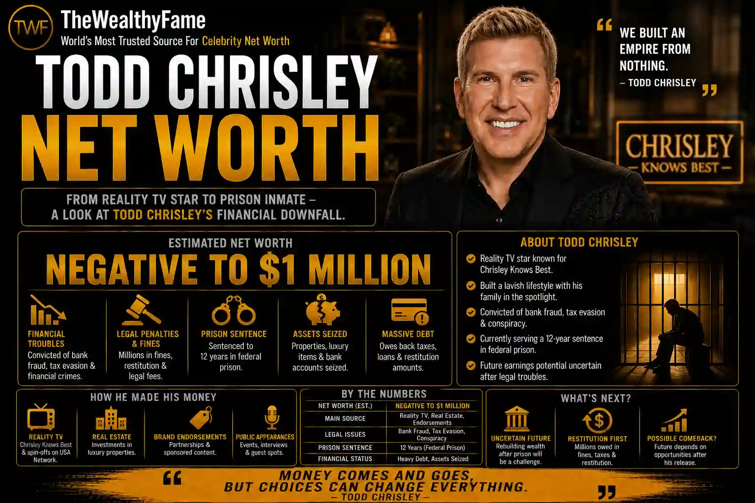 Todd Chrisley Net Worth