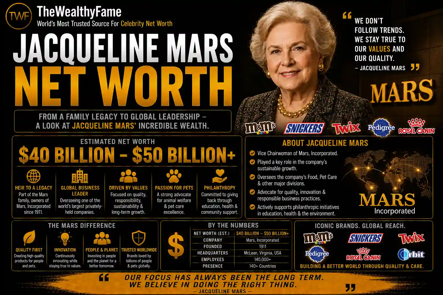 Jacqueline Mars Net Worth