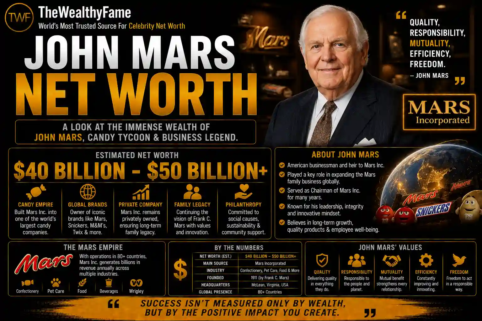 John Mars Net Worth